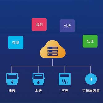 能源管理系統(tǒng)，綠色發(fā)展，智能化能源管理