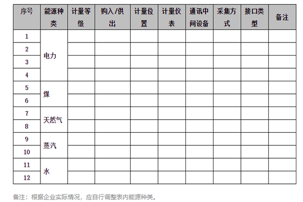 能耗在線監(jiān)測系統(tǒng)能源采集記錄表及電計量！